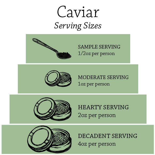 Classic American Caviar Sampler
