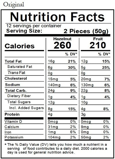 Old Nutrition Label