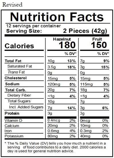 New Nutrition Label