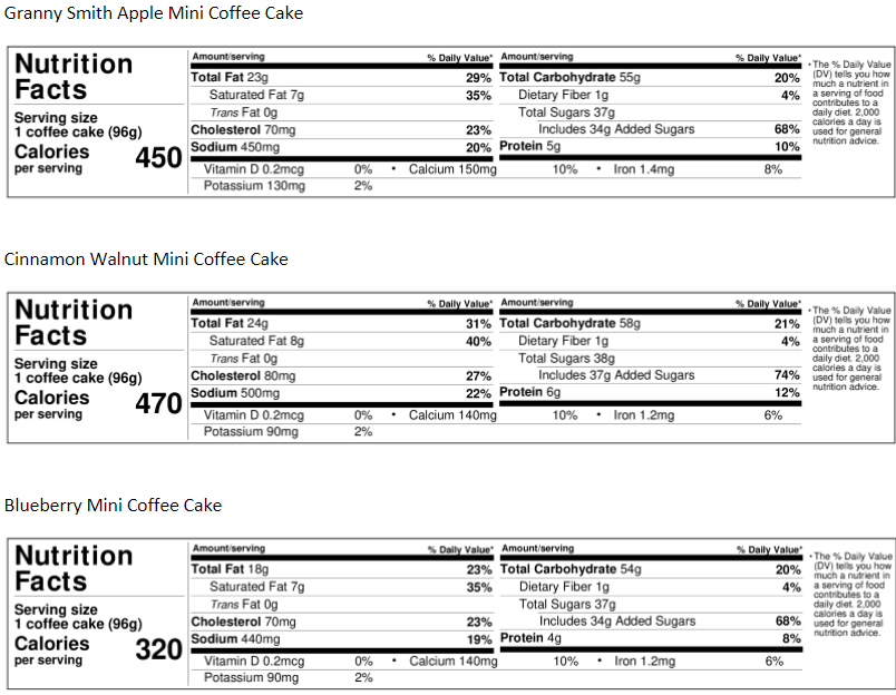 Old Nutrition Label